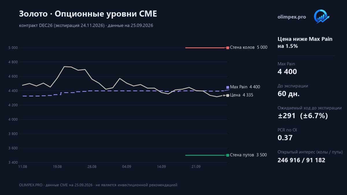 GC_2026-09-25_ru.png