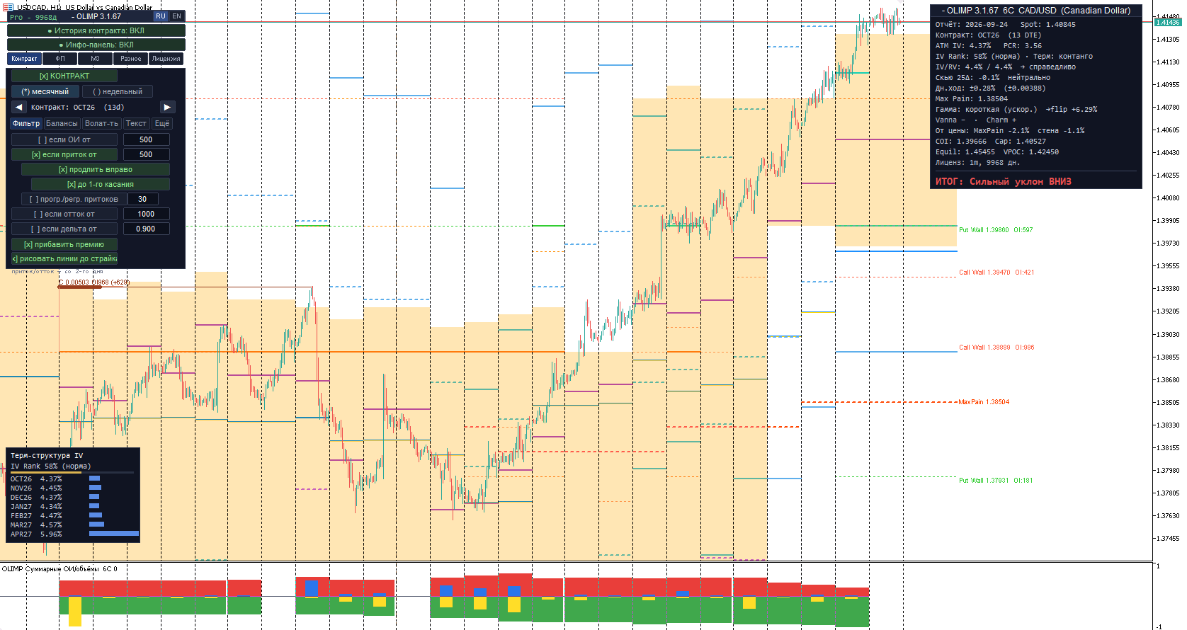 Индикатор OLIMP в MetaTrader 5: опционные уровни CME на графике — USD/CAD · H1